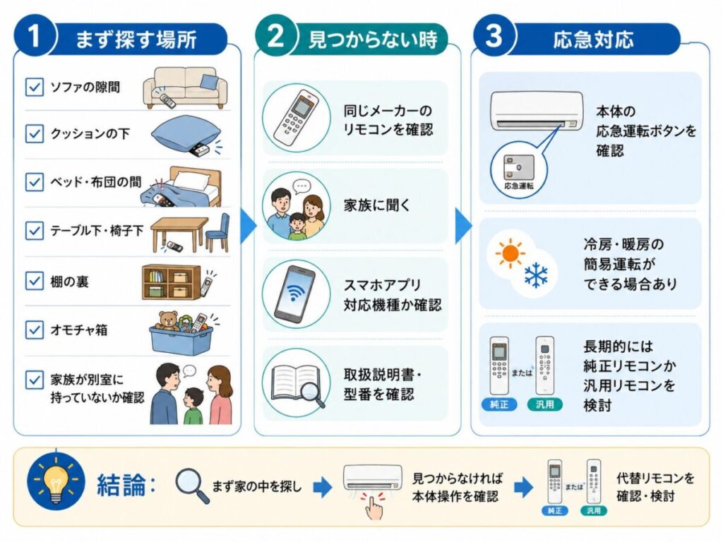 エアコンのリモコンをなくした!まず最初にやるべきこと