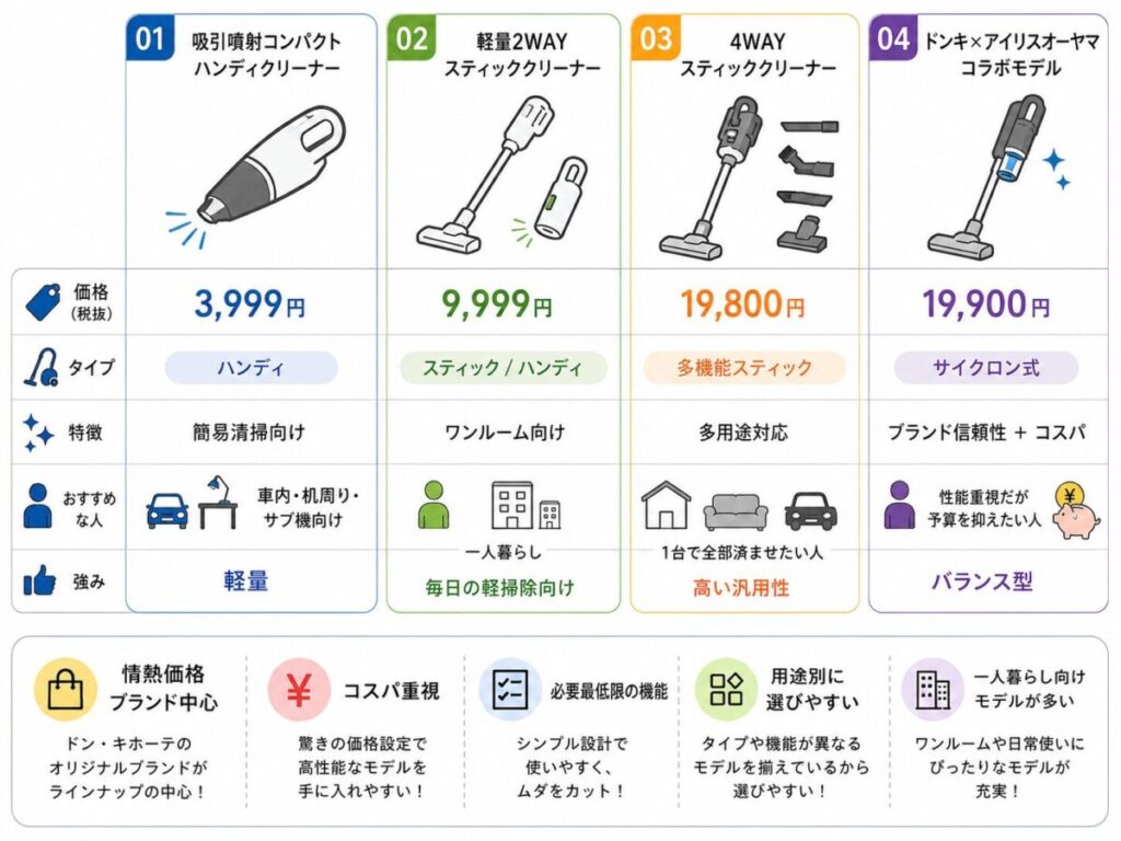 ドンキ掃除機の最新ラインナップ一覧