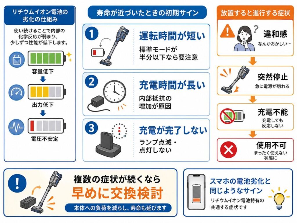 寿命が近づいたときの症状(初期サイン)