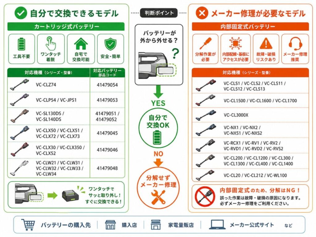 型番別:バッテリー交換できるモデル・できないモデル