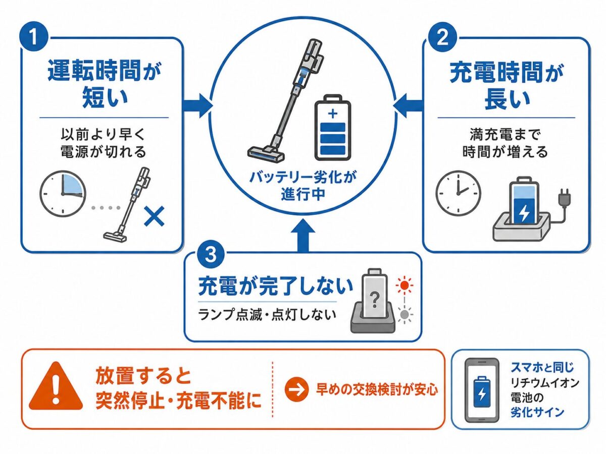 寿命が近づいたときの症状(初期サイン)