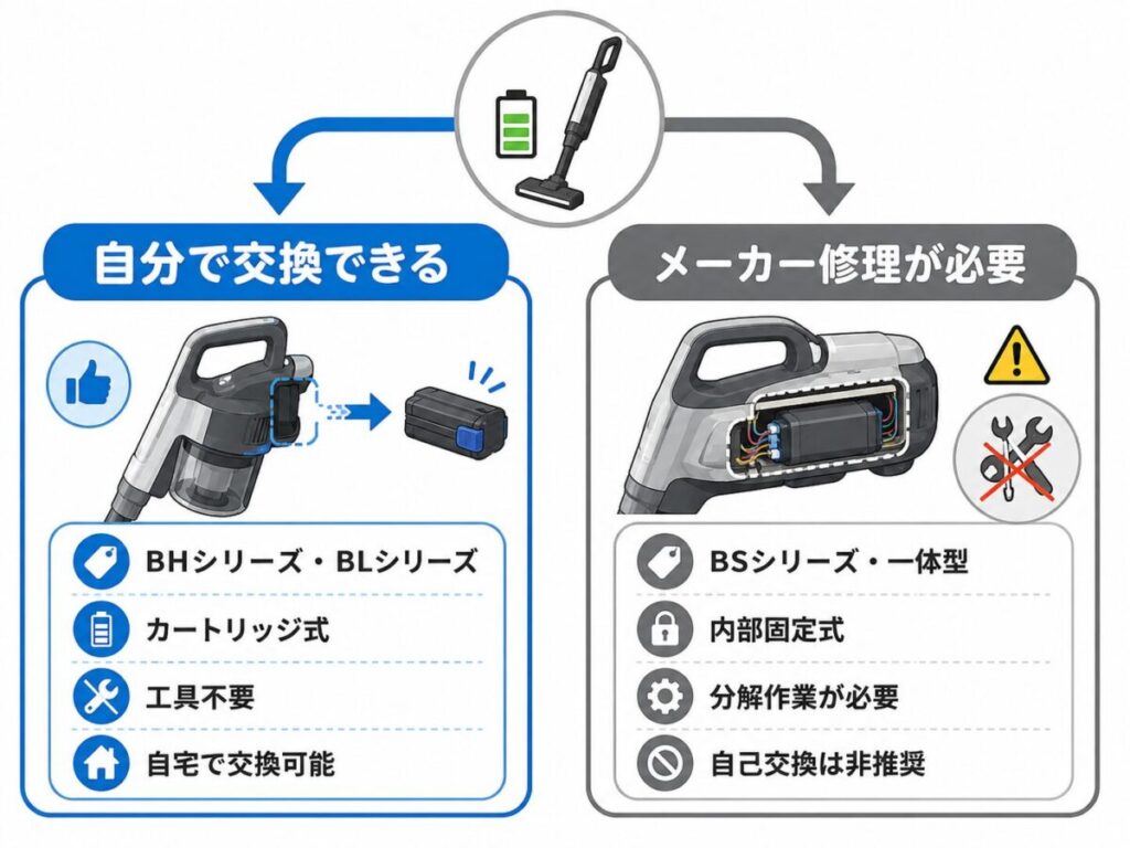 型番別:バッテリー交換できるモデル・できないモデル