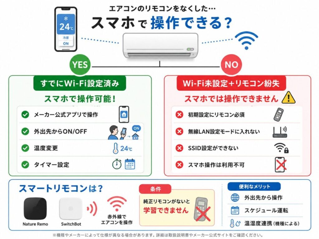 リモコンをなくした時のスマホ操作(アプリ編)