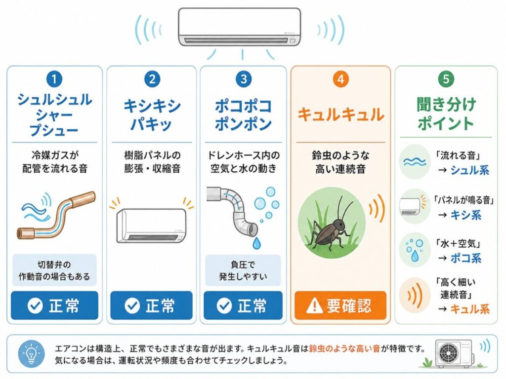 似ているけれど別物の音との違い