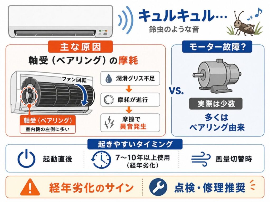 エアコンをつけるとキュルキュル鳴るのはなぜ?