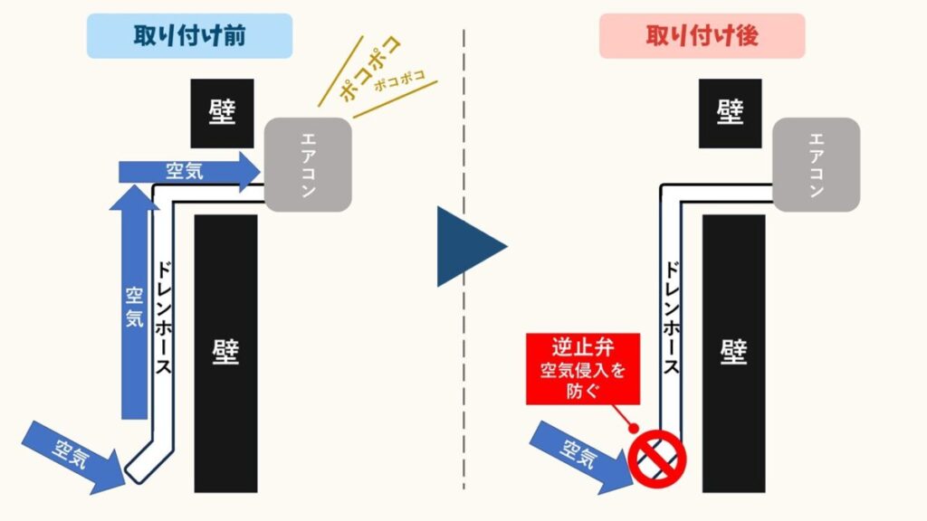 エアコン ポコポコ音解消
