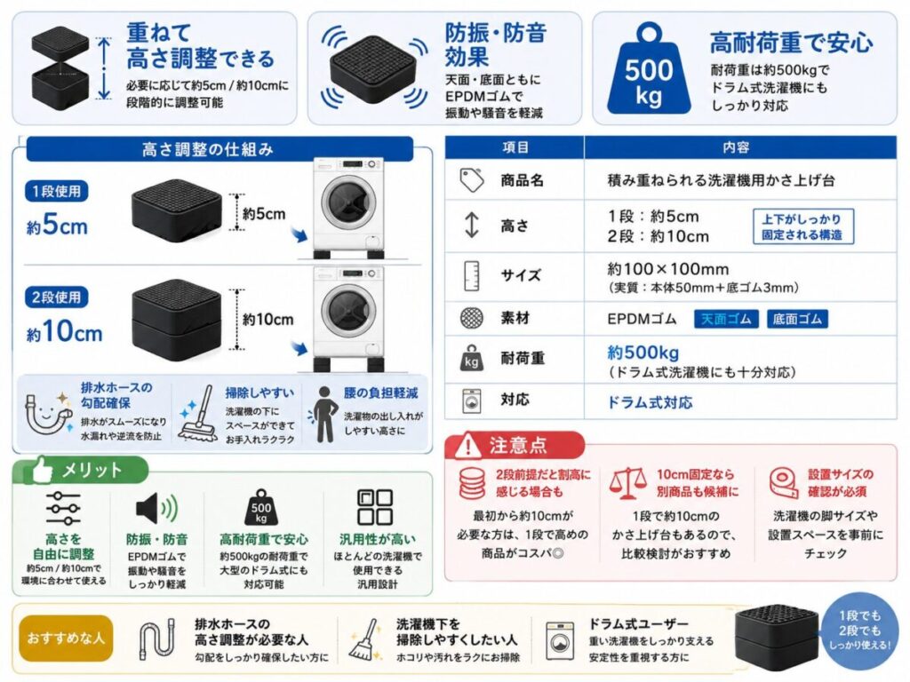 ニトリで買える洗濯機かさ上げ台の特徴