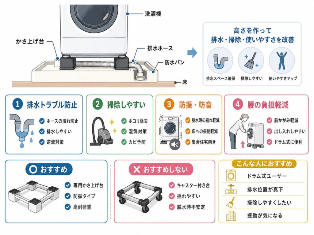 かさ上げ台ってそもそも何？主な目的とメリット