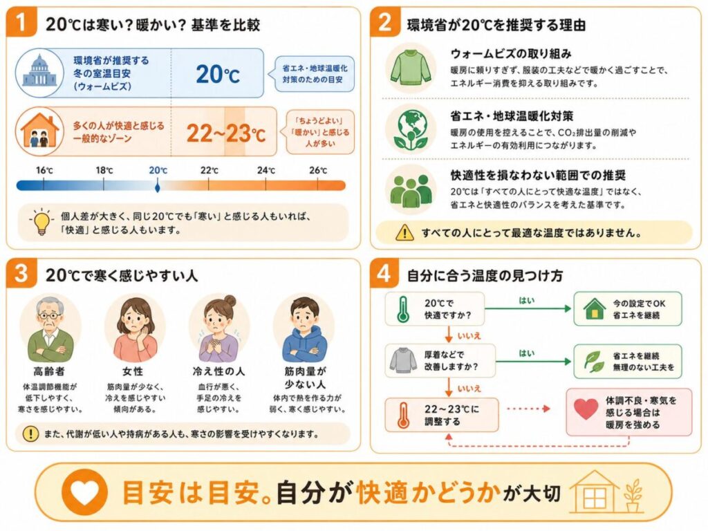20度は本当に寒い？暖かい？正しい基準を知ろう