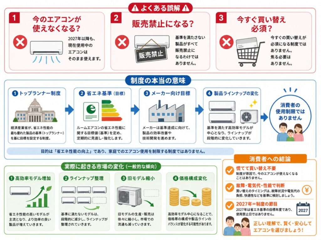 エアコン2027年問題とは何か（本当の制度）