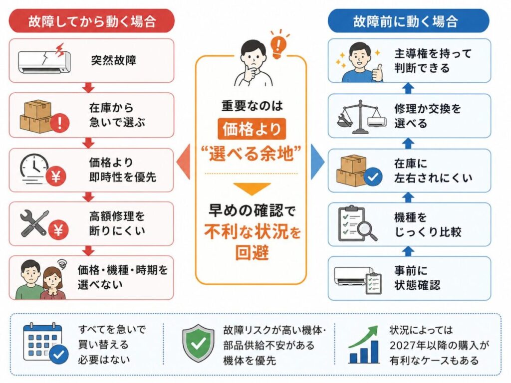 危険機を後回しにするリスク｜最も不利なタイミングは自分で選べない
