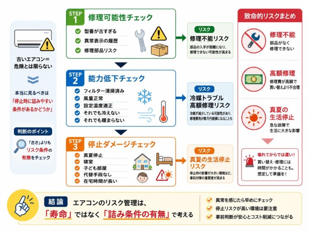 では、どう見抜けばいいのか？危険機を判断するための現実チェック
