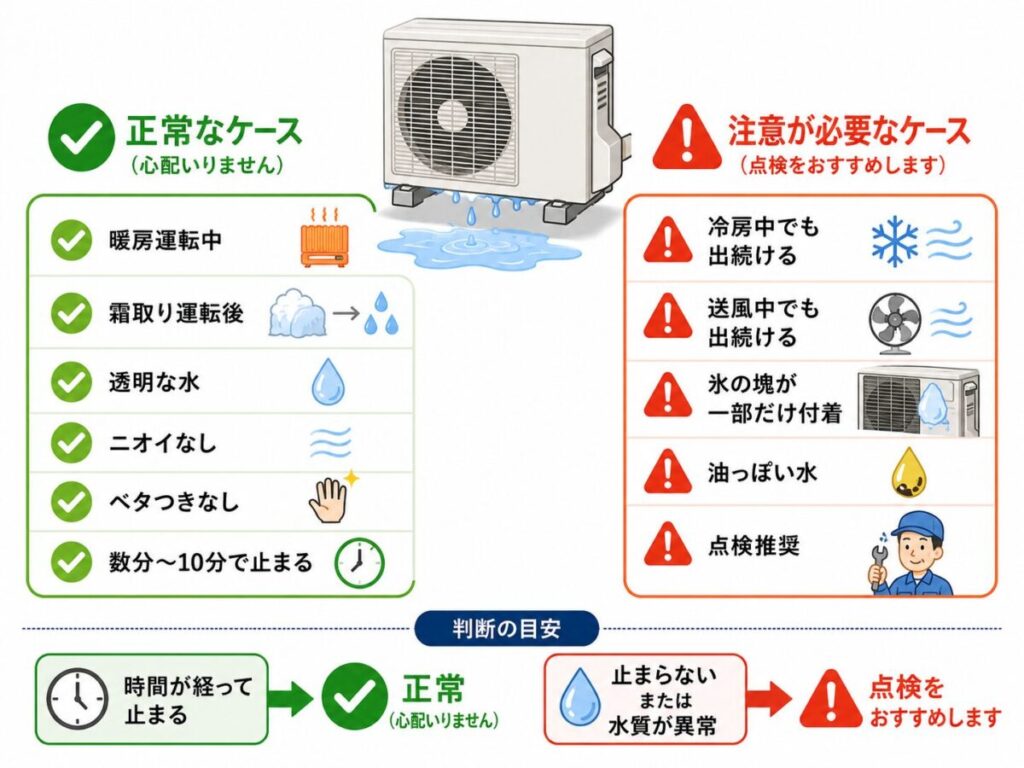 室外機 水漏れ 大量に見えるのは異常?正常?|注意・異常の判断基準