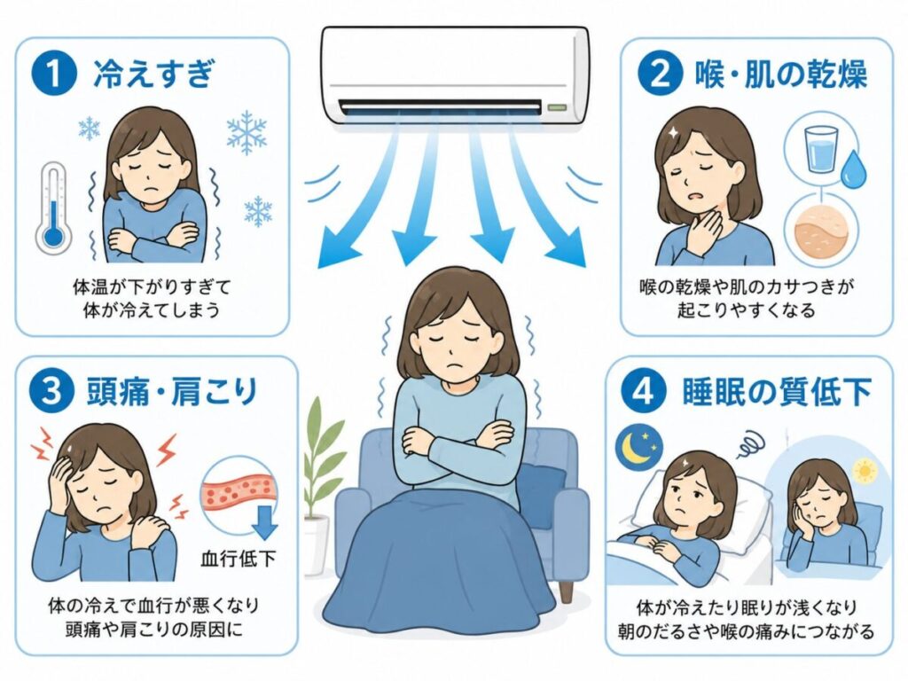 エアコンの風が直接当たると起きる不快な症状
