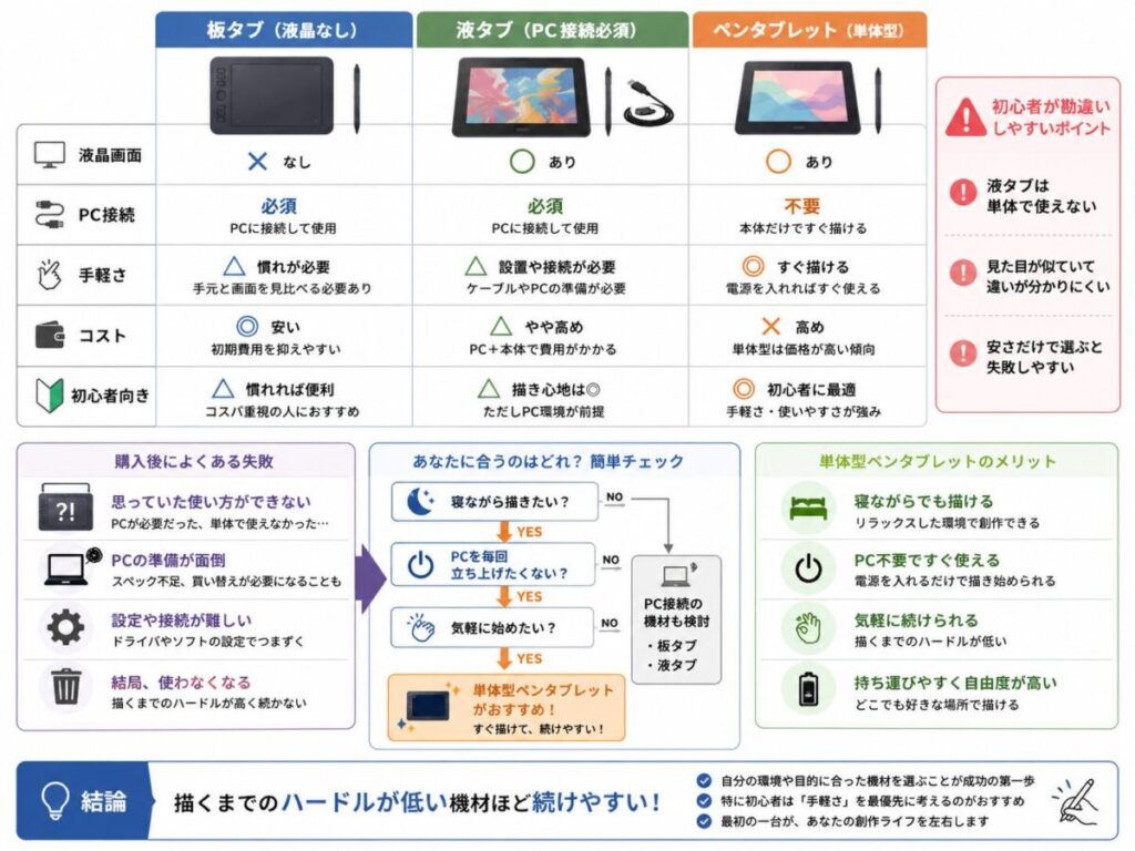 イラスト初心者が最初にぶつかる壁