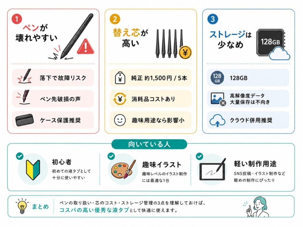 ワコム MovinkPad11デメリット（正直レビュー）