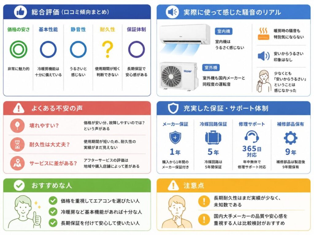 ハイアールのエアコン「huu」の評判は?うるさい・故障しやすいなどリアルな口コミ
