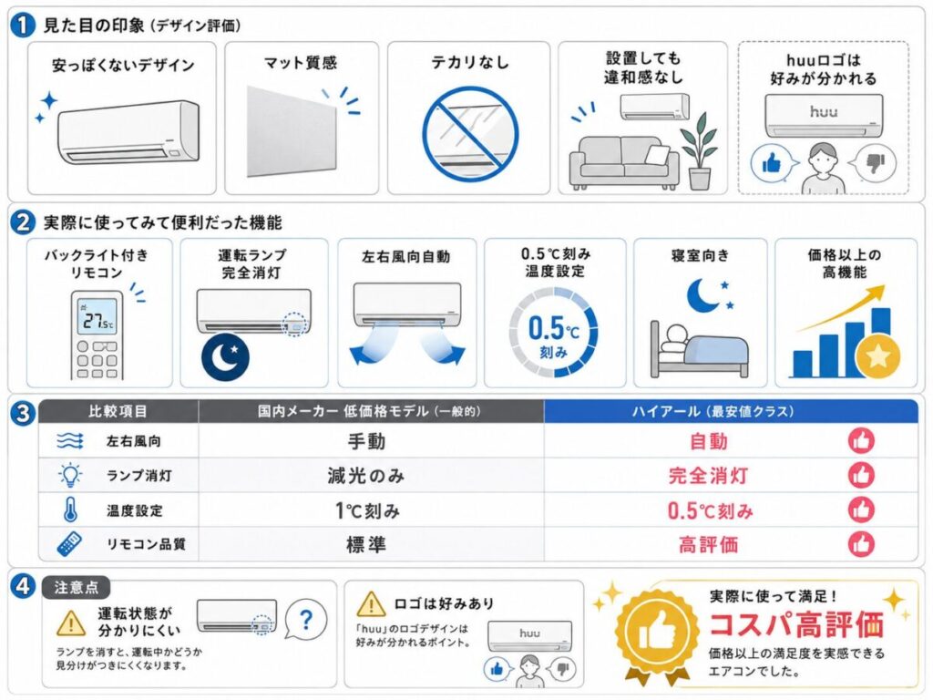 ハイアールのエアコンを実際に使って感じたリアルな感想(ここが意外だった)