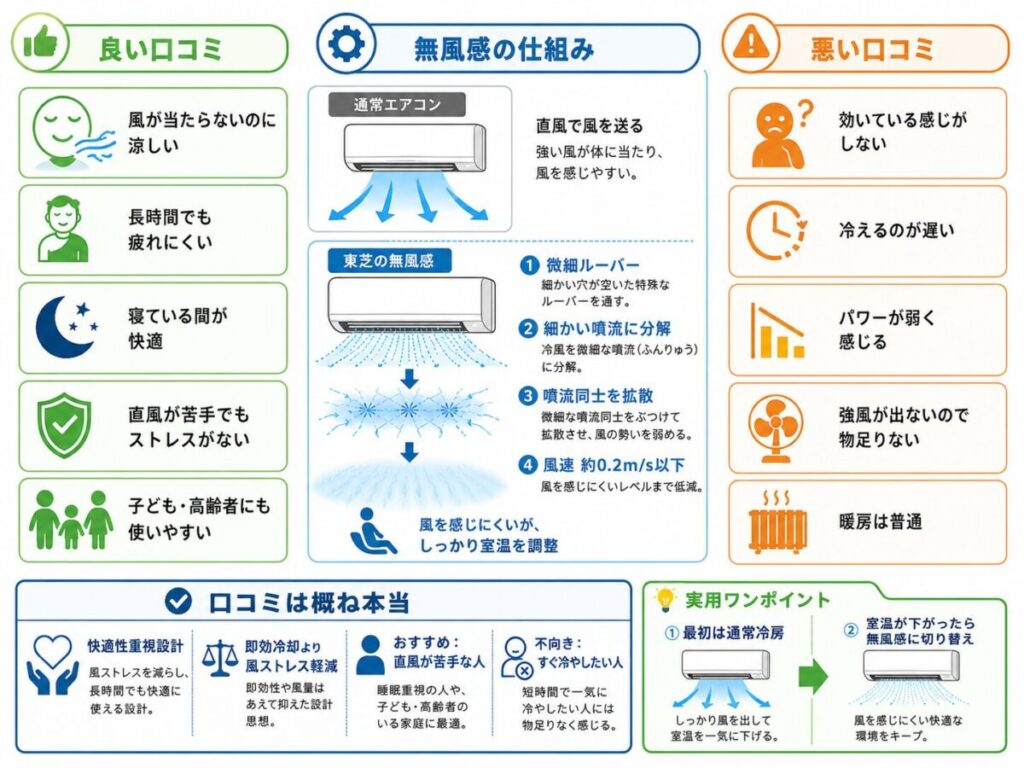東芝エアコン無風感の口コミは本当？リアル評判まとめ