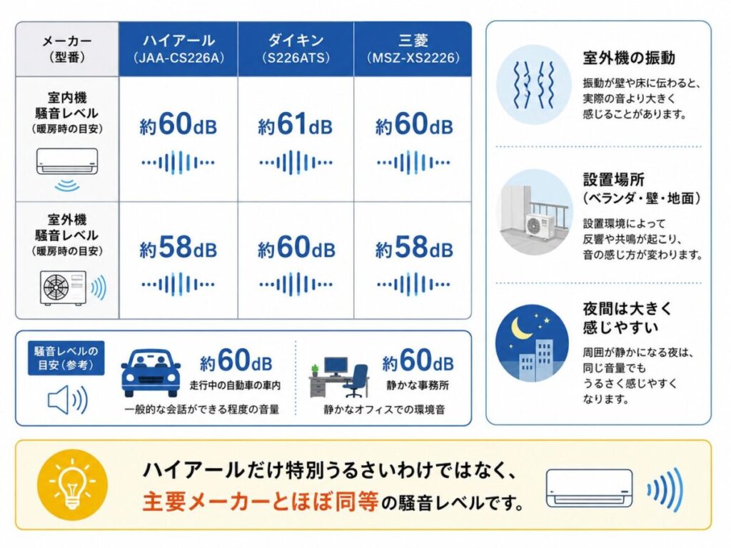 他メーカーと比較｜騒音レベルはどれくらい？