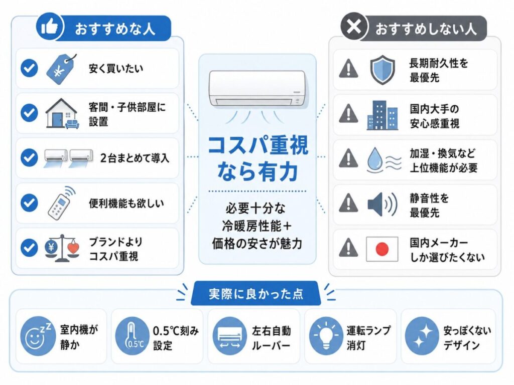 結論|ハイアールのエアコンはこんな人にはおすすめ