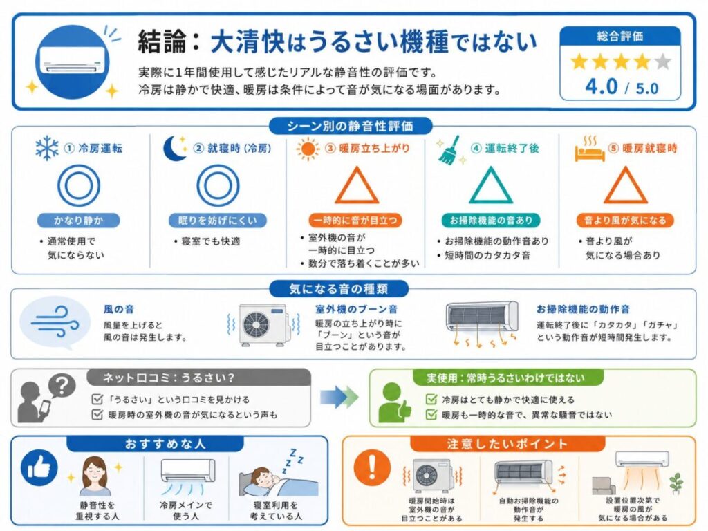 東芝の大清快は本当にうるさい？実際に1年使った結論