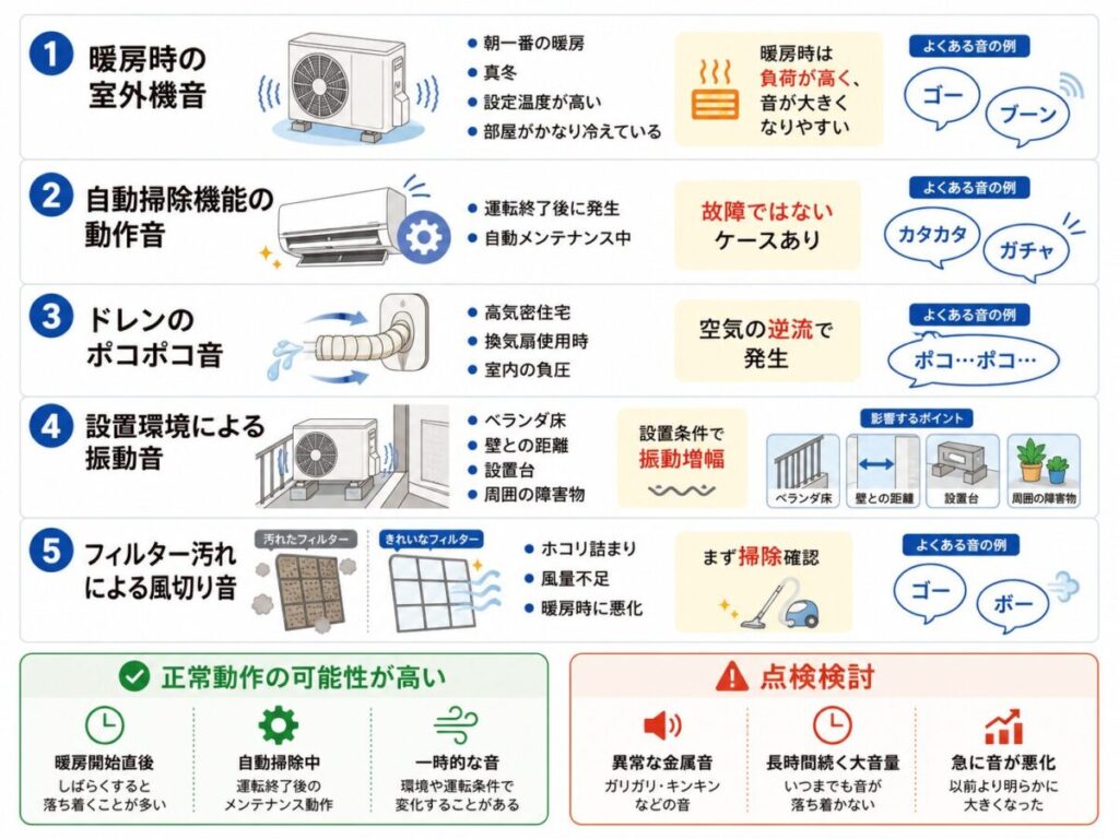 東芝の大清快がうるさいと言われる理由