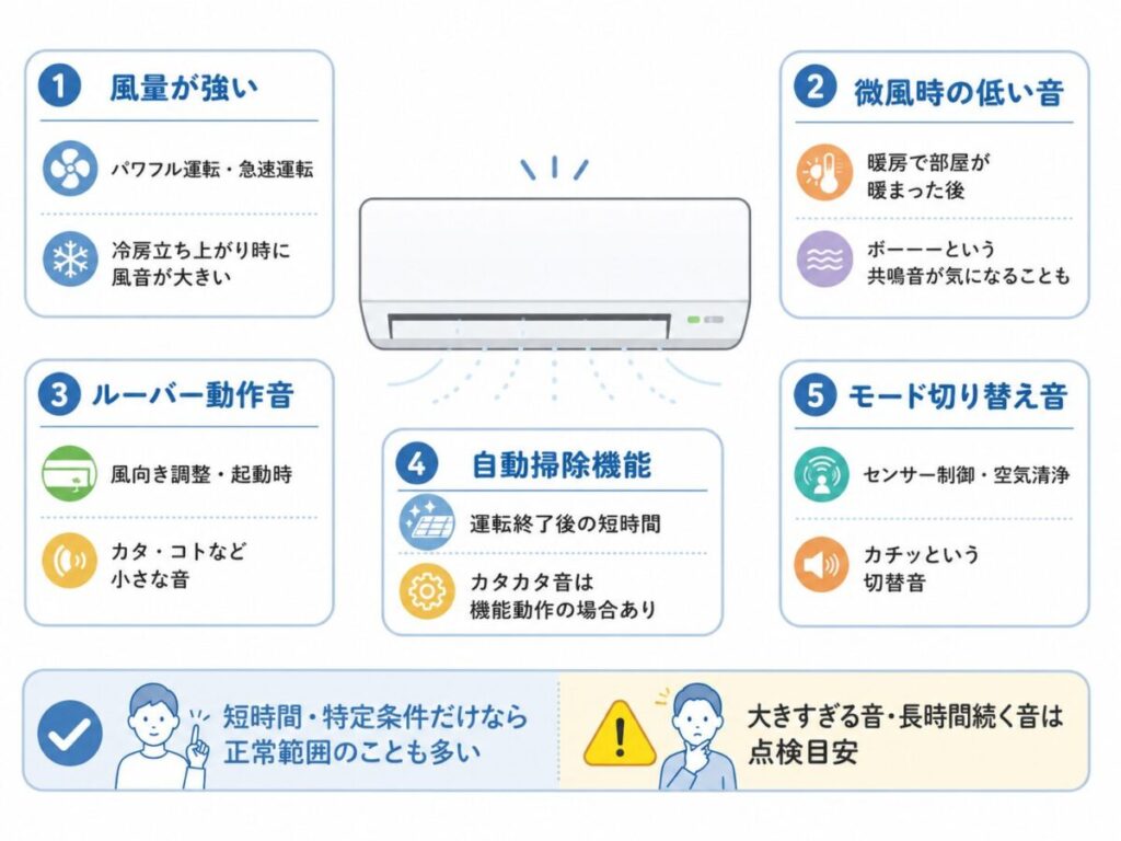 室内機がうるさいと感じるときの原因