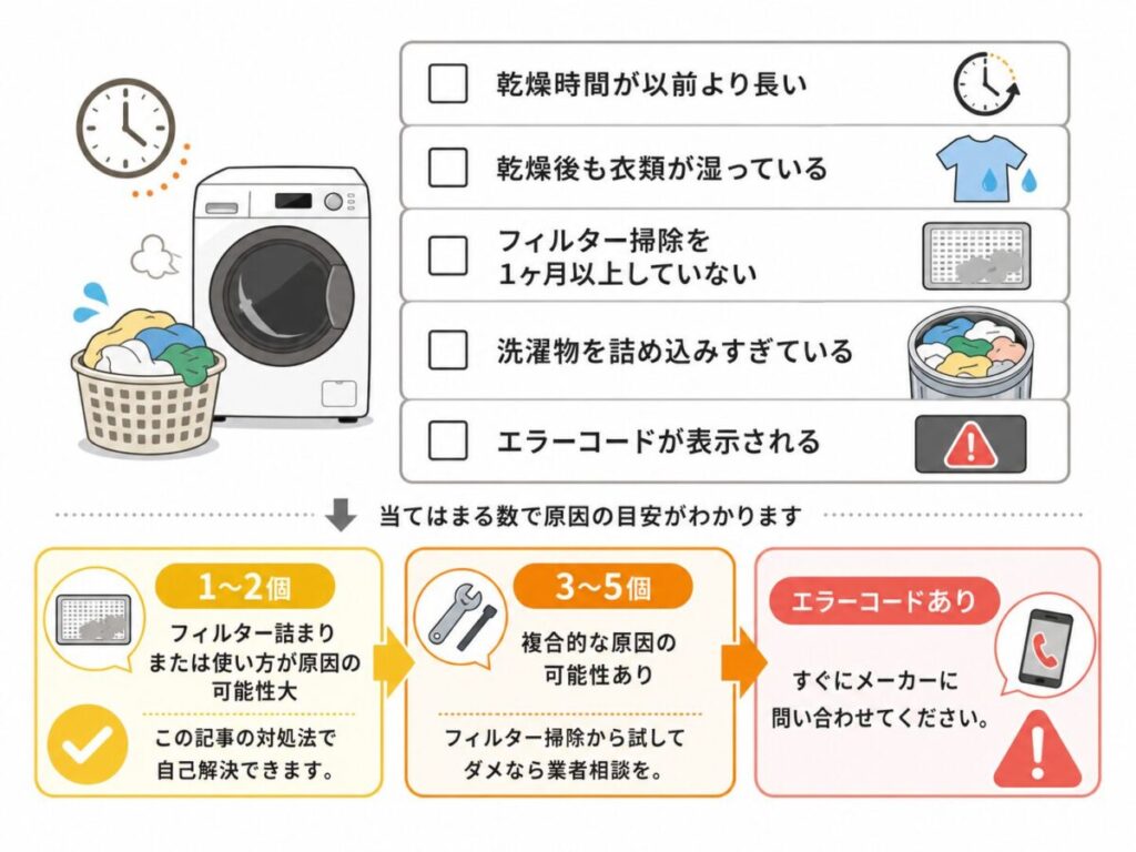 まず確認｜あなたの症状はどのタイプ？
