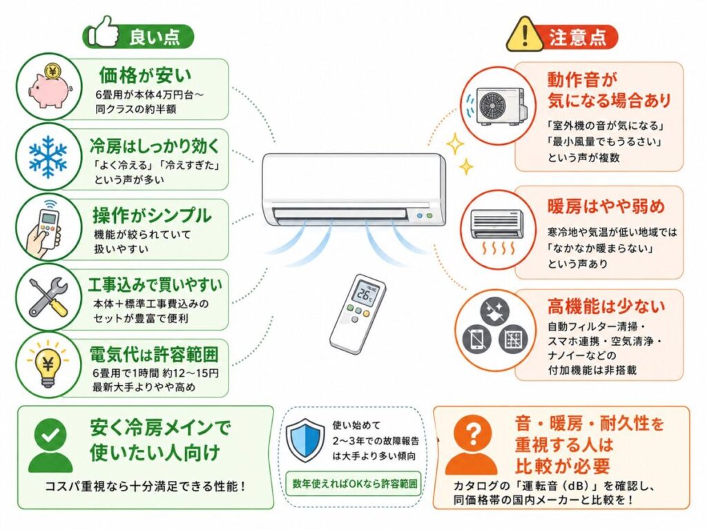 アイリスオーヤマのエアコン 口コミ・評判まとめ|良い点5つ・悪い点3つ