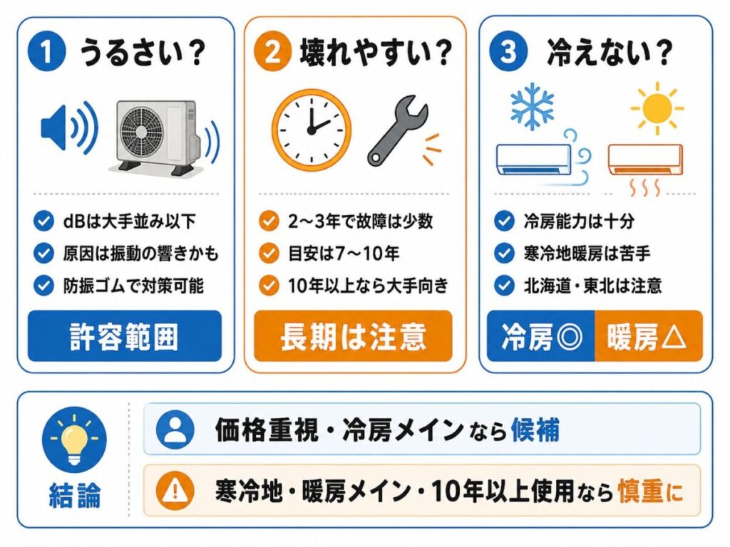 「アイリスオーヤマのエアコンはやめとけ」3つの批判を元エンジニアが検証