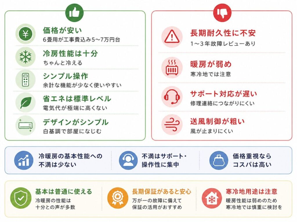 ハイセンスエアコンの評判・口コミ【良い5つ・悪い4つ】