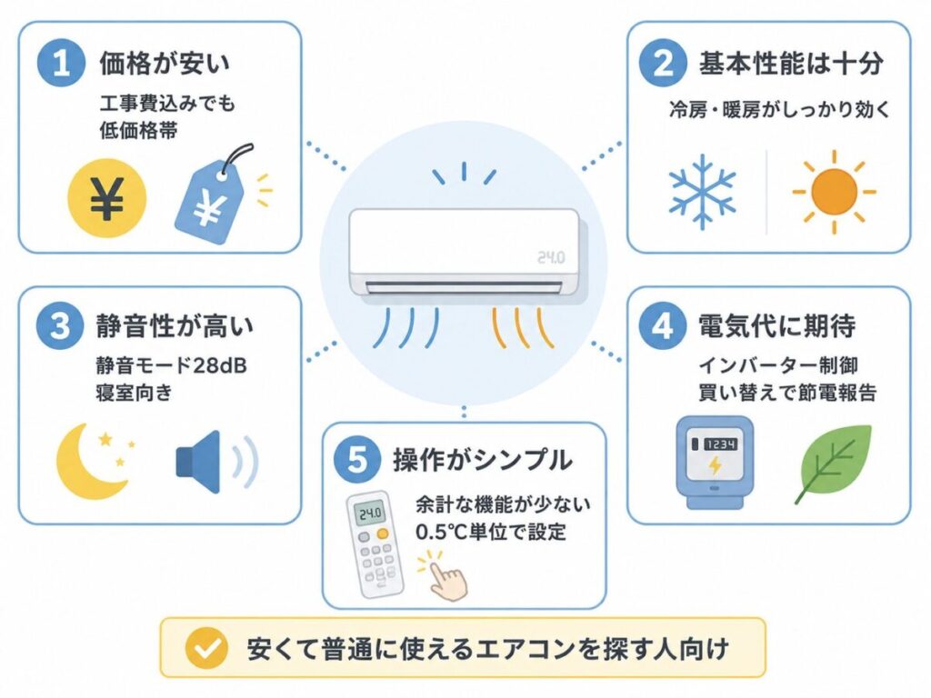 COMFEE'エアコンの良い評判・口コミ(5つ)