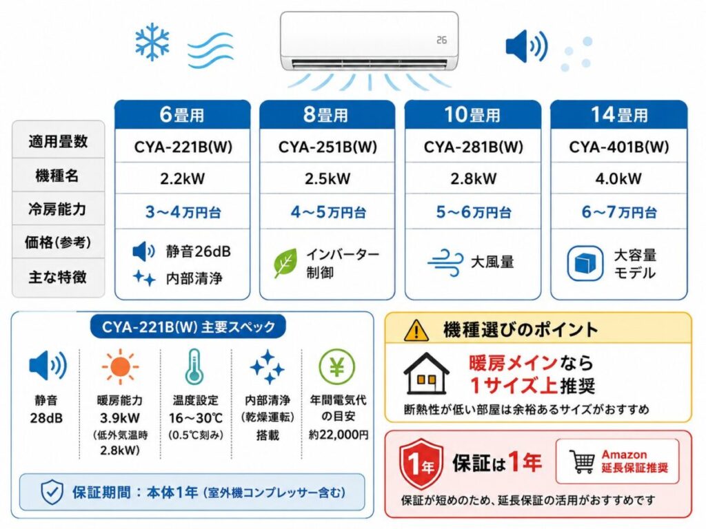 COMFEE'エアコンの主要機種と価格帯