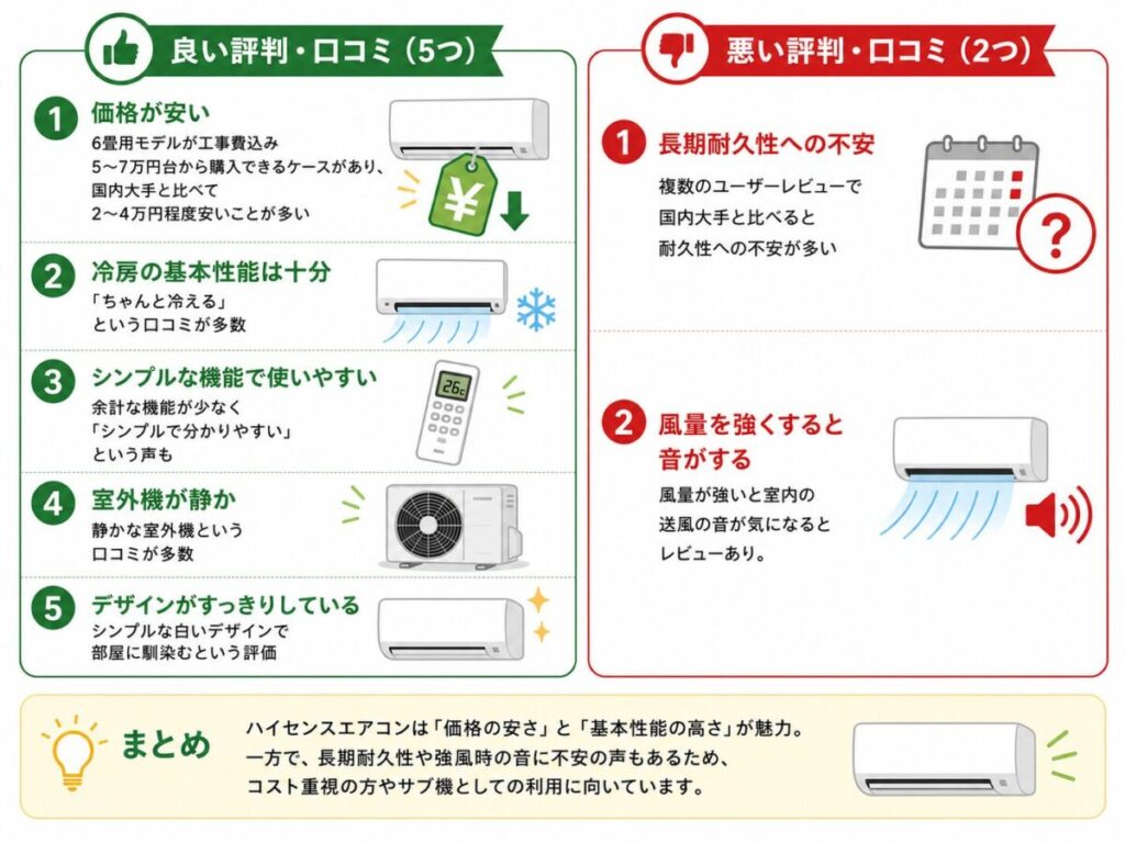 ハイセンスエアコンの評判・口コミ【良い5つ・悪い2つ】